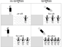 ধাঁধার থেকেও জটিল প্রাণী: রহস্যের নতুন প্যাঁচ ধাঁধার থেকেও জটিল প্রাণী: রহস্যের নতুন প্যাঁচ