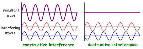 wave_interference