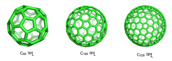fullerene-atoms