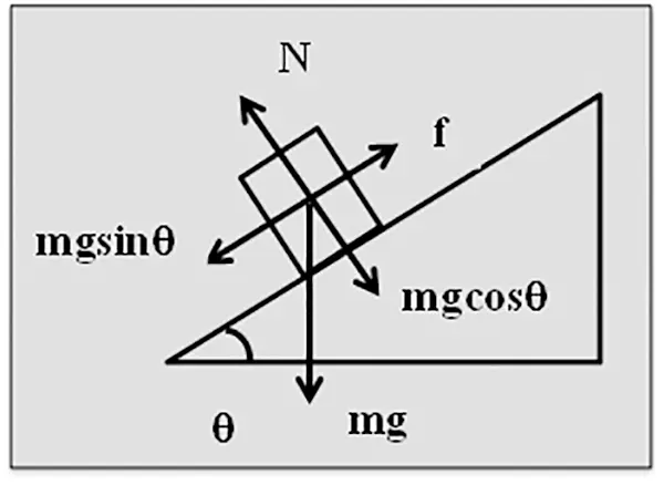 inclined-plane-friction-01