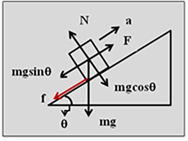 inclined-plane-friction-02