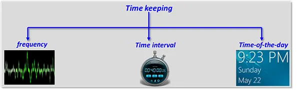 time-control-system