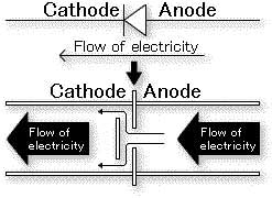 diode-circuit