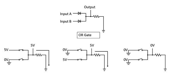 diode-or-circuit
