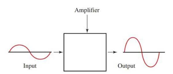 transistor-amplifier