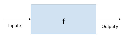 perceptron-abstraction-img