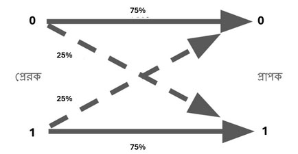 binary-symmetric-channel-img